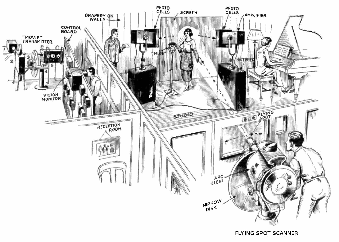Drawing of an early television studio in the 1930s using mechanical flying spot scanner television cameras, owned by the Jenkins Television Co. Dur