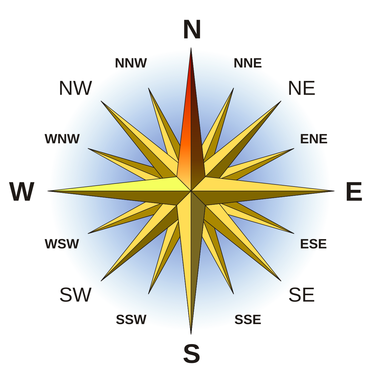 Compass Rose South