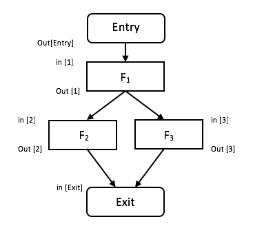 data_flow_analysis