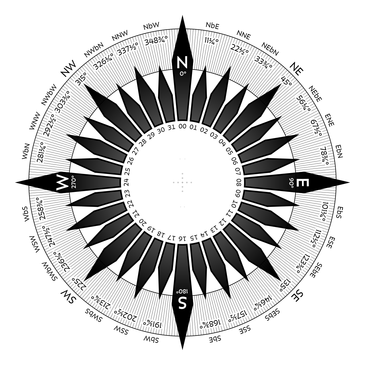 32-point compass rose with associated direction names and equivalent degrees from north. Bezel features tick-marks at 1-degree increments.