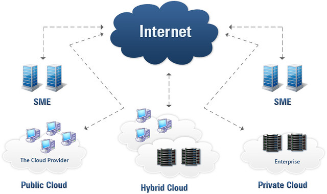 Cloud Computing Architecture