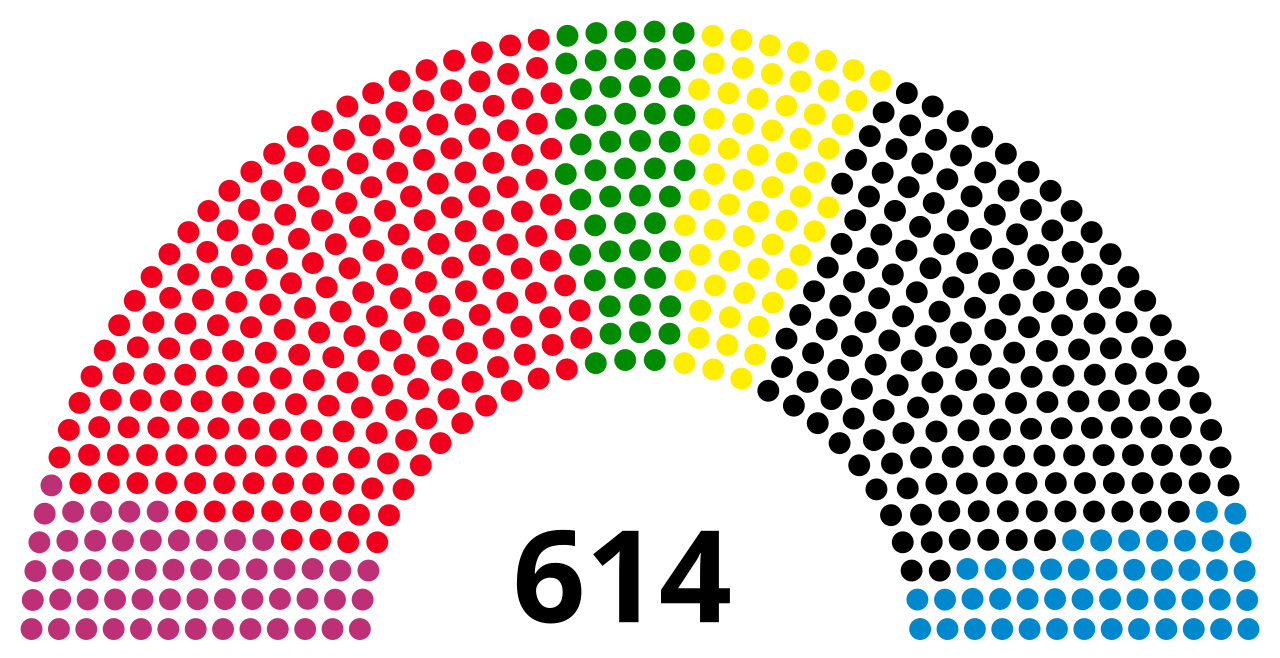PDS: 54 seats SPD: 222 seats Bündnis 90/Die Grünen: 51 seats FDP: 61 seats CDU: 180 seats CSU: 46 seats
